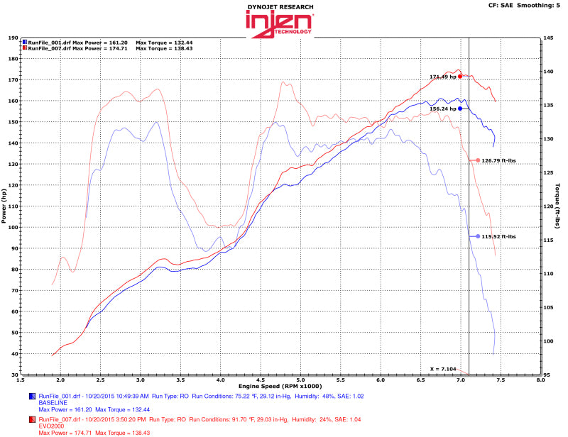 Injen Evolution Intake