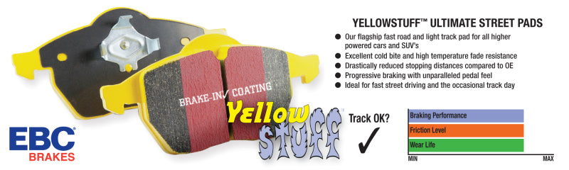 EBC Yellowstuff Brake Pads