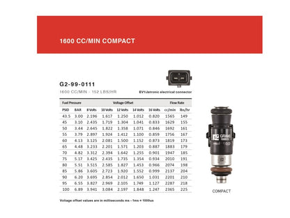 Grams Performance 1600cc INJECTOR KIT