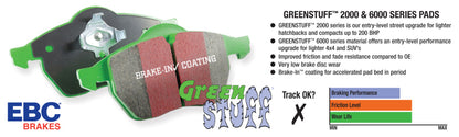 EBC Greenstuff Brake Pads