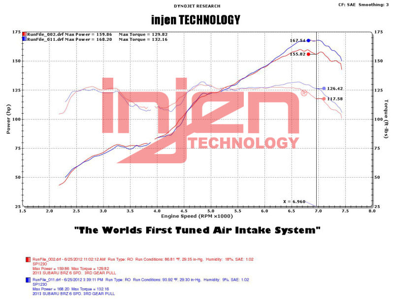 Injen SP Series Short Ram Intake