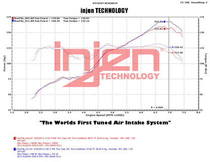 Injen SP Series Short Ram Intake