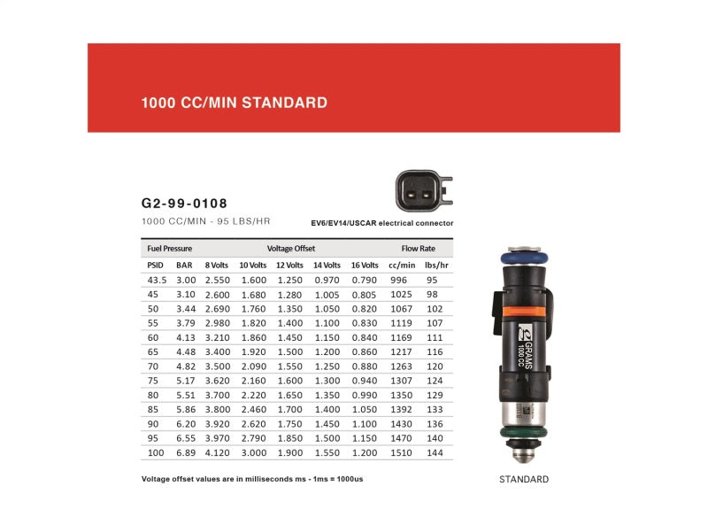 Grams Performance 1000cc Fuel Injectors (Set of 4)