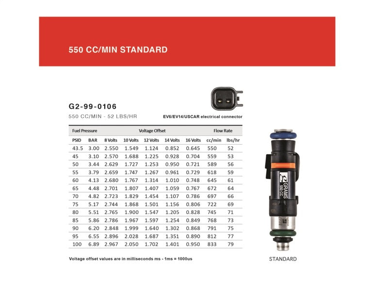 Grams Performance 550cc Fuel Injectors (Set of 4)