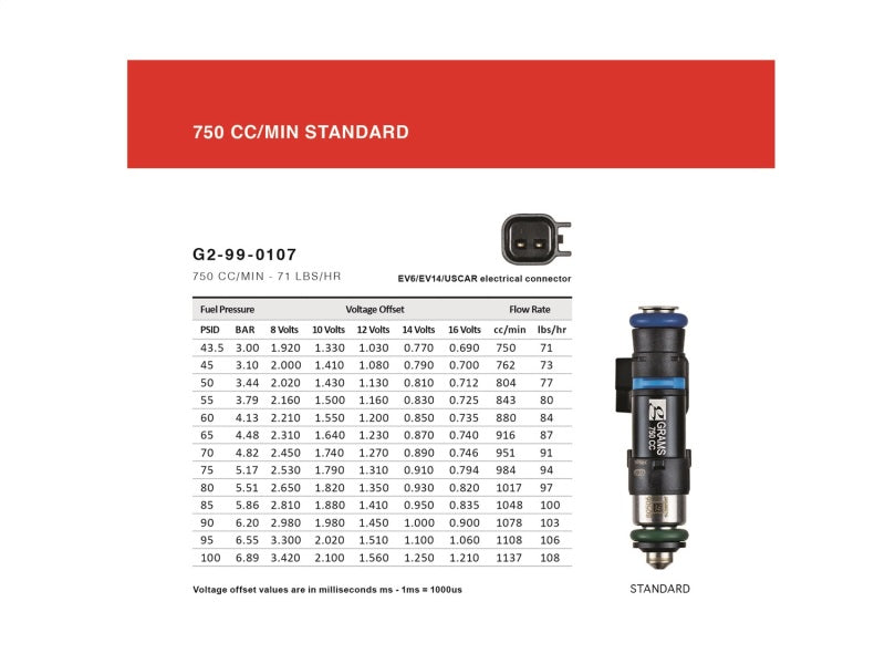 Grams Performance 750cc Fuel Injectors (Set of 4)